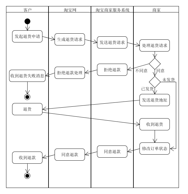 HW4 2.c